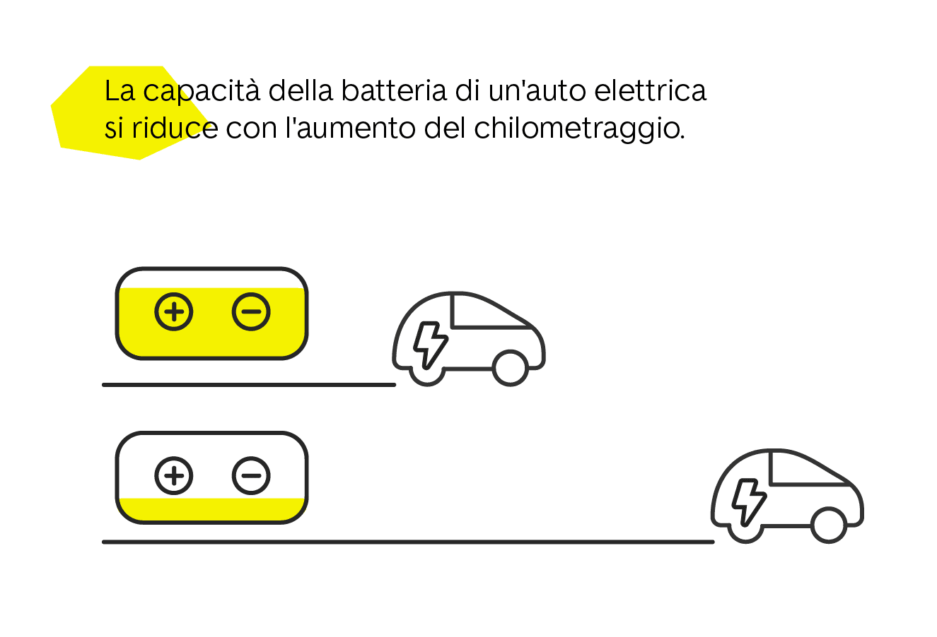 La capacità della batteria