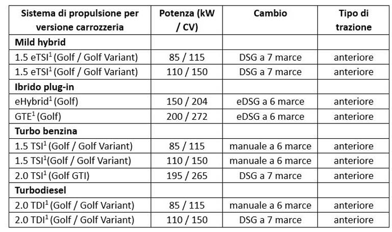 versioni nuova golf 2024