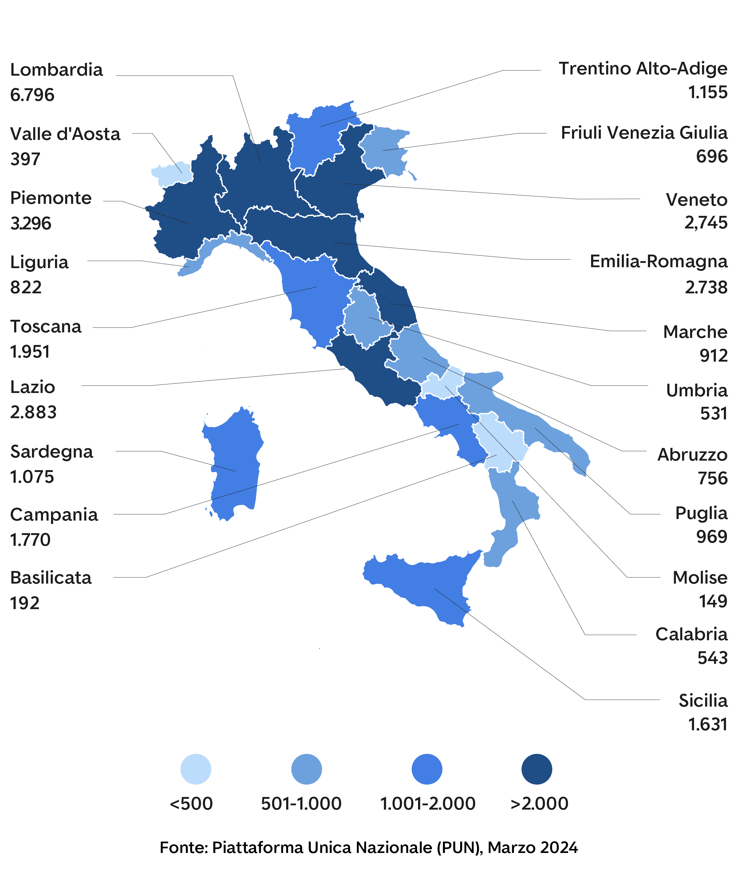 Numero di punti di ricarica