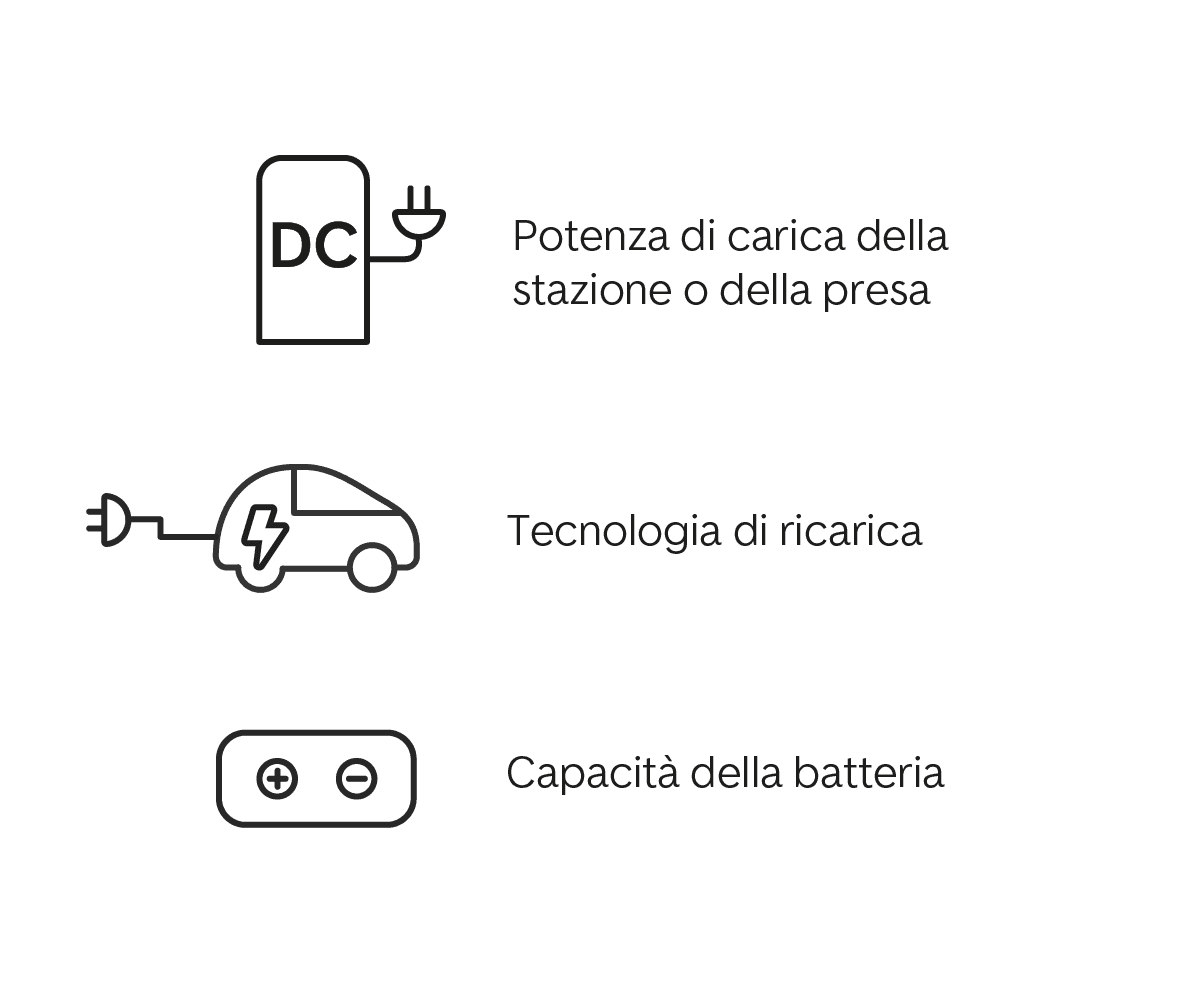 La capacità della batteria-45