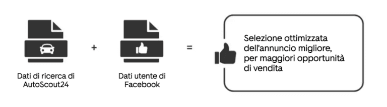 SocialTurboDati_IT