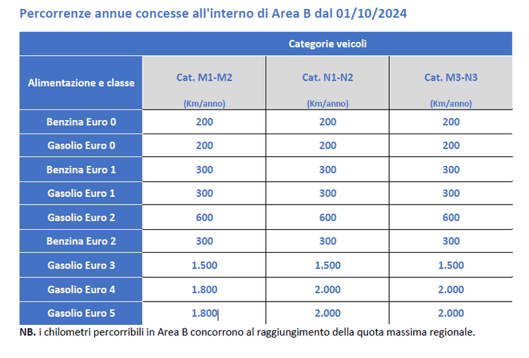 Zona a traffico limitato di Milano - Ottobre 2024